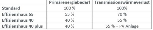 Infotabelle Niedrigenergiehaus